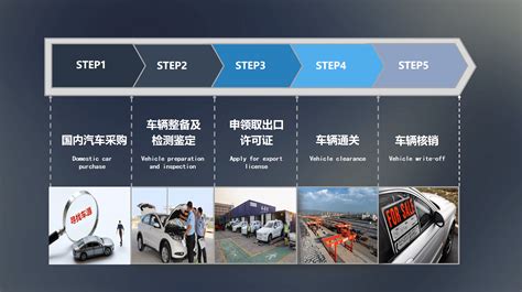 Trade Local Process 的图像结果