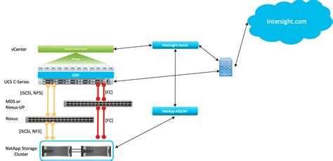 Image result for CommVault NetApp
