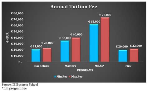 IE Business School Admission 2025: Application Dates & Deadlines ...