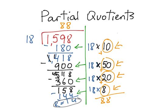 Image result for Easy Quotient Rule Problems