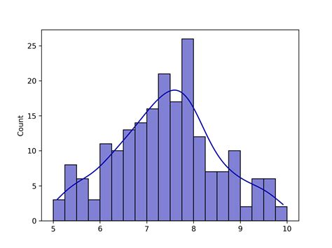 Image result for Mean Using Density Function