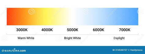Image result for LED Spectrum Warm Cold