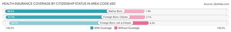 Area Code Lookup 650 的图像结果