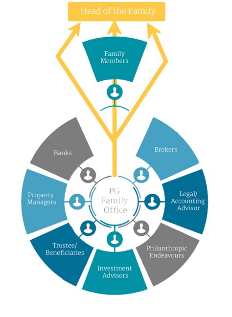 Choose A Family Office Structure With Perpetual Guardian