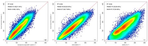 Estimating Surface Downward Shortwave Radiation over China Based on the ...