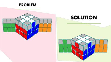 Speedcubing Algorithms 的图像结果