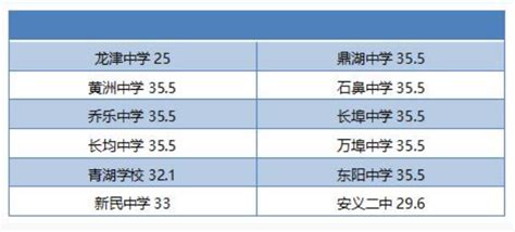 2023年江西南昌安义县中考各批次录取分数线(2)_2023中考分数线_中考网