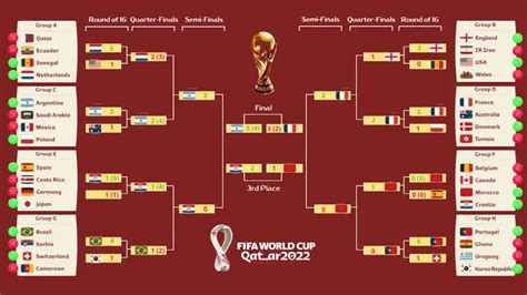 FIFA世界杯2022：日历下载，比赛时间表，游戏结果