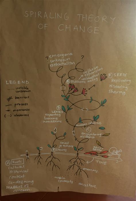 Image result for Methods How