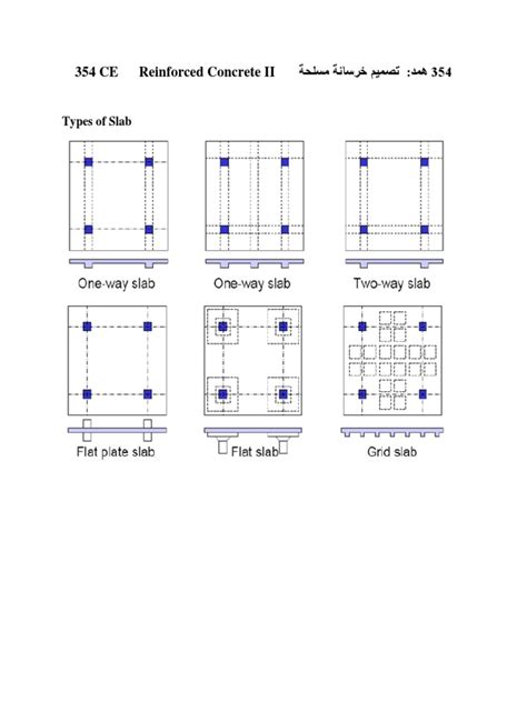 Structure One Way Slab 的图像结果