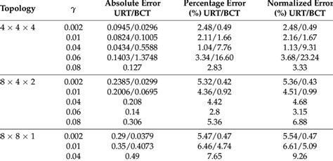 Image result for Model vs Simulation