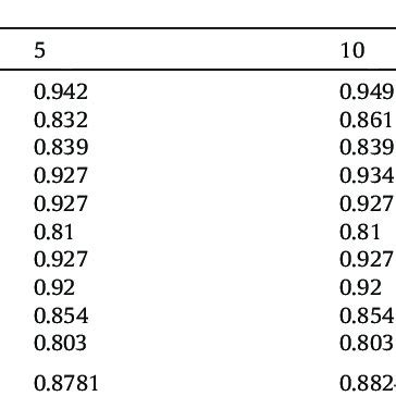 Image result for Buffer Flow