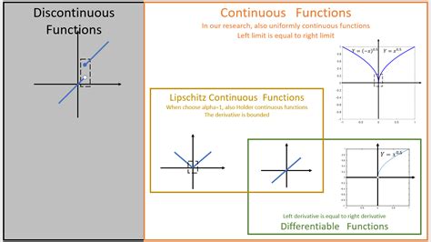 Financial Contigious 的图像结果