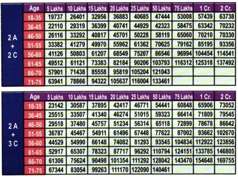 Star Health Assure Insurance Policy: Comprehensive Coverage, Benefits ...