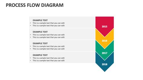 Process Flow Diagram 的图像结果