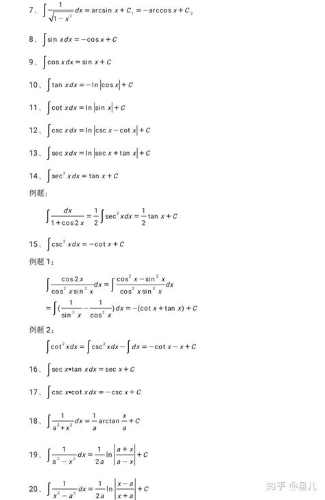 不定积分公式 的图像结果