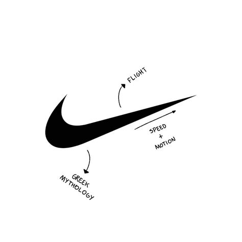 Greek Goddess Nike Symbol