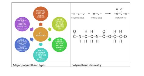 Is vinyl printing ink market shrinking in India? - THE PACKMAN