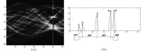 Image result for Radon Line Pattern