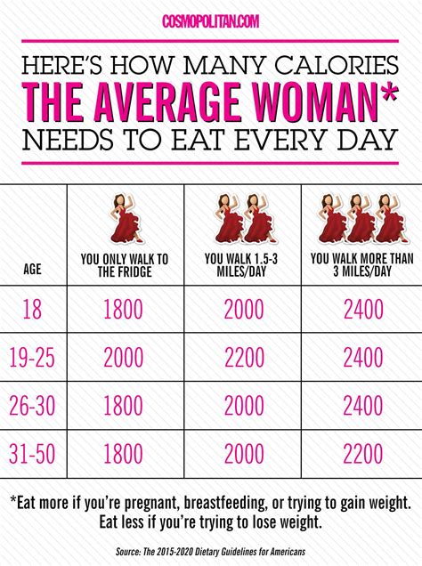 Exactly What You Should Eat Every Day in 6 Simple Charts | Healthy eating guidelines, Fitness ...