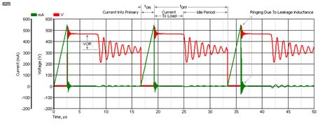 Image result for Fly Back SMPS Block Diagram