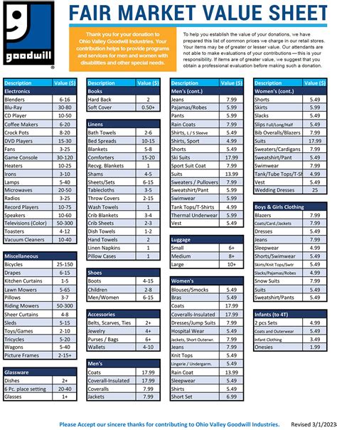 Image result for Goodwill Chart
