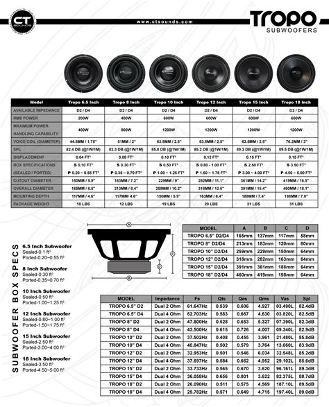 CT Sounds Tropo Series Car Audio Subwoofers | CT SOUNDS