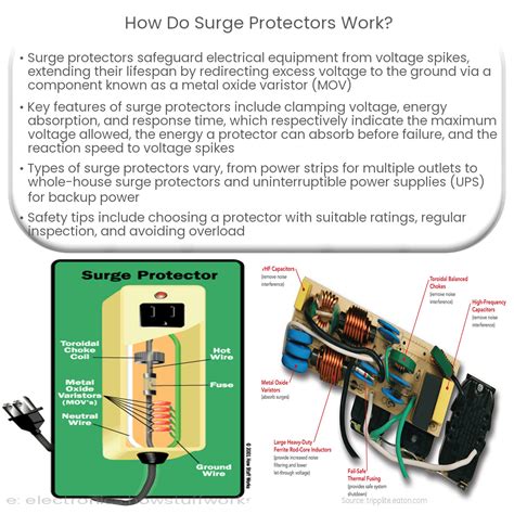 Image result for Surge Protection Device Work