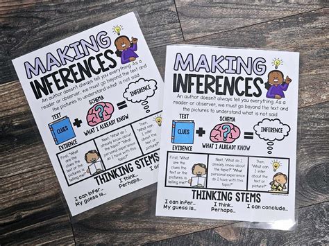 MINI Anchor Charts: Making Inferences