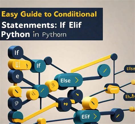 Image result for Conditional Statements in Python