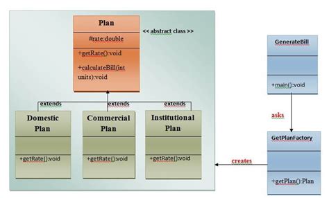 Factory Method Design Pattern