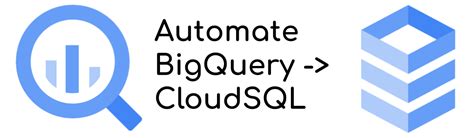 Introduction to SQL for BigQuery and Cloud SQL 的图像结果