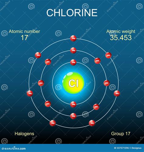 Chlorine Atom Structure. Bohr Model of Atom Stock Illustration ...