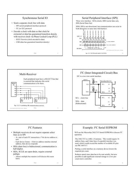 Image result for Synchronous Serial Interface