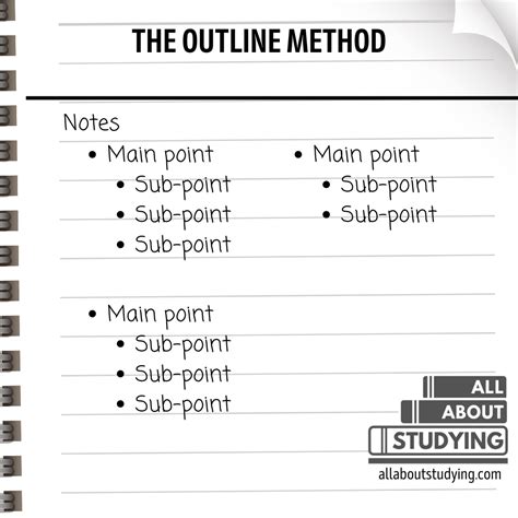 Image result for Outline Method in Note Taking