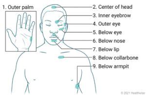 Image result for Tapping Channel