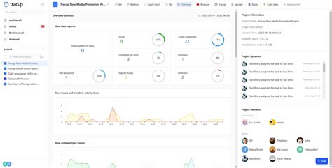 Image result for Project Collaboration Tools