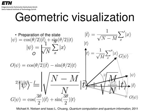 Image result for Grover Algorithm Geometrical Interpretation