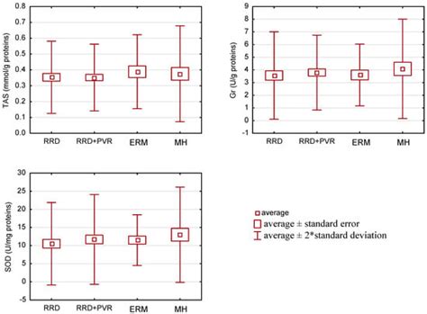 Antioxidant Status in the Vitreous of Eyes with Rhegmatogenous Retinal ...