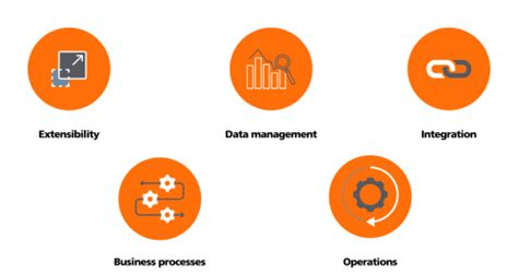 Image result for API On SAP Clean Core Tutorial