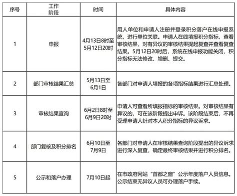 2021年广州积分入户办理指南 | 入户条件 | 入户流程 | 所需材料（详细介绍 · 附积分分值表） - 知乎