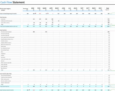 33+ Cash Flow Analysis Templates - Great Research