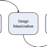 Image result for Pixel Coding in Digital Image Processing