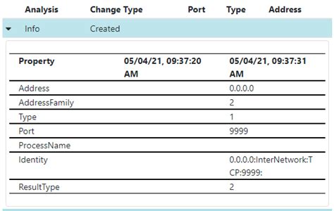 Image result for ProcessName Not Responding