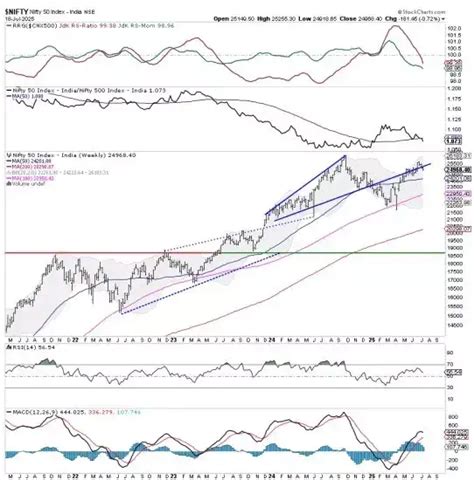 Dalal Street Week Ahead: Sideways consolidation likely to persist amid ...