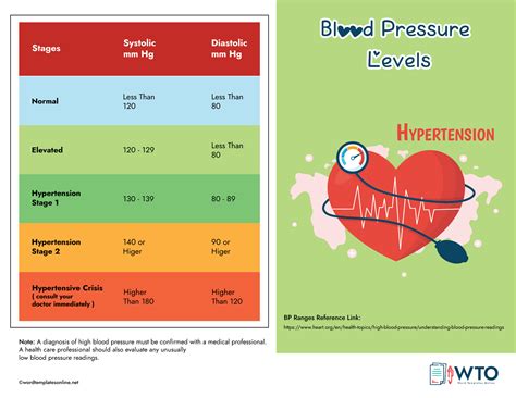 A Blood Pressure Chart 101 Definitive Guide: Blood Pressure