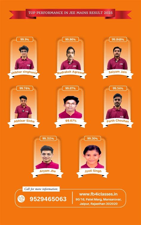 Best Coaching Institute for Neet and IIT-JEE In Jaipur - FB4I Classes