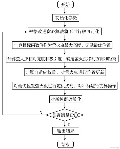 首都师范 博弈论 6 1 7逆向归纳法应用2 斯塔克伯格模型_博弈论逆向归纳法例题-CSDN博客