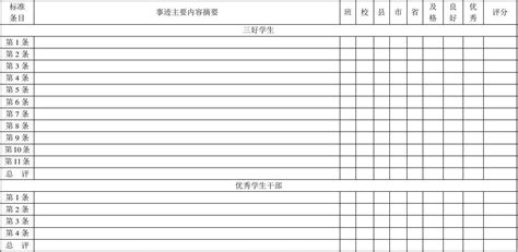 阜南县教育局关于2017-2018学年度市、县级三好学生推荐结果公示