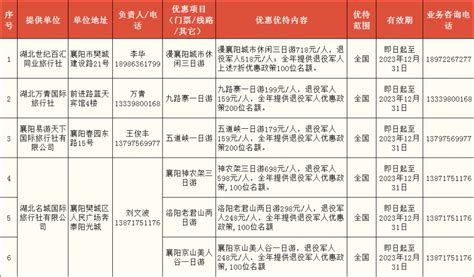 襄阳水淹七军公园即将开放 - 湖北日报新闻客户端